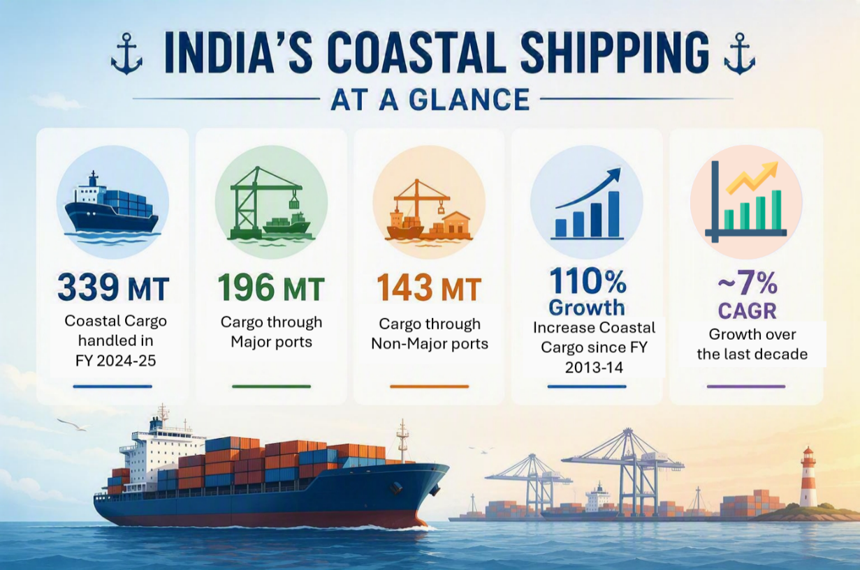 Coastal Shipping About Us Image