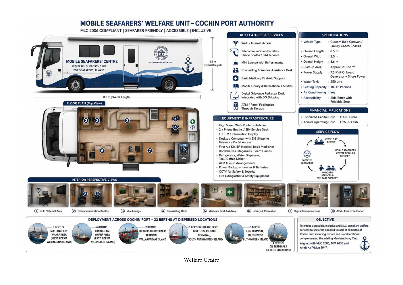 Mobile Welfare Caravan – Exterior